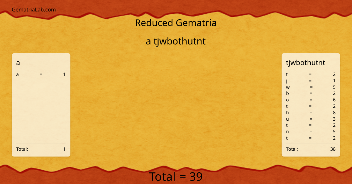 a tjwbothutnt in reduced Gematria